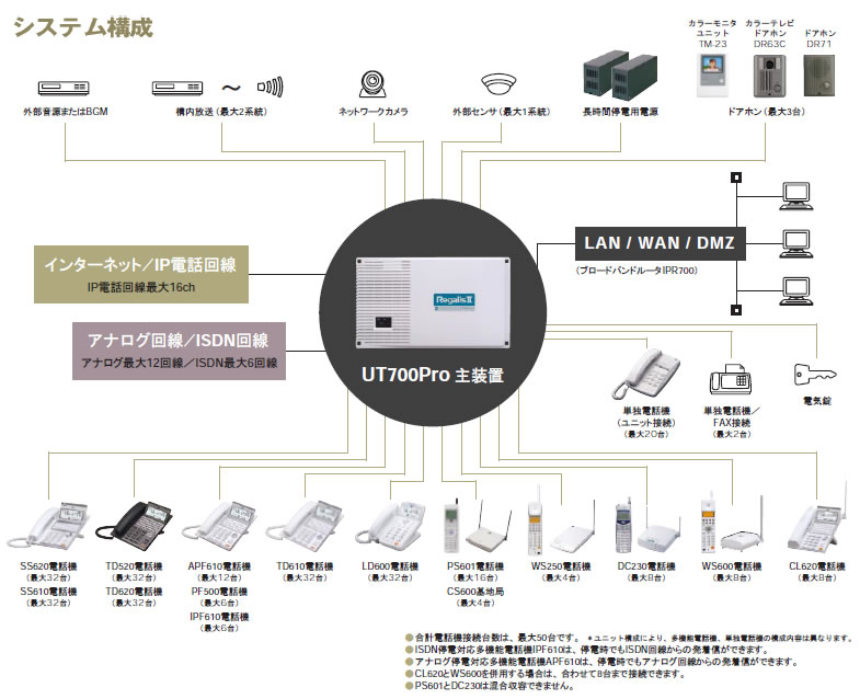 コピー機 FAX スキャナー 富士ゼロックス DC230 - オフィス用品一般